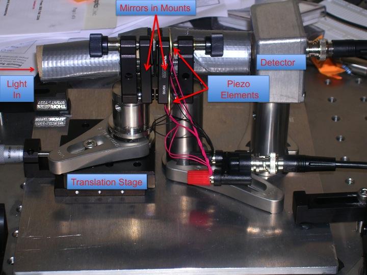Figure 10: Picture of 100GHz scanning Fabry-Perot cavity 4 Results 4.