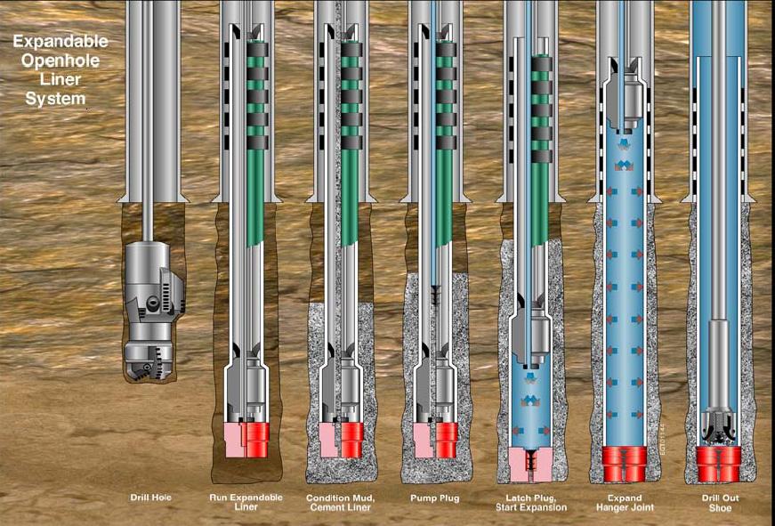 Furthermore, the drilling is limited to generally benign sea and weather conditions and the inner pressure of the riser could be limited to 5,000 psi (16-in. SBOP riser) or 10,000 psi (10 3/4-in.
