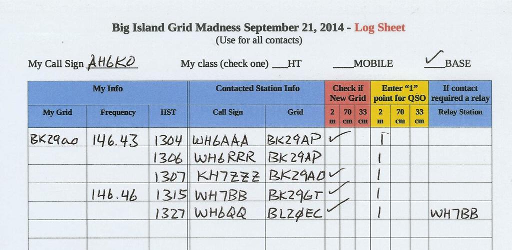 Big Island Grid Madness September 21, 2014 Sample Logs I started the contest on 146.