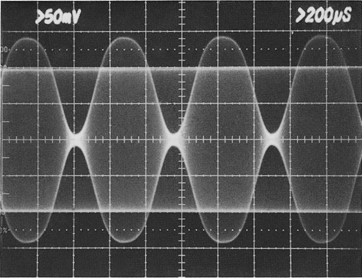 Amplitude Modulated Waveform with Superimposed Carrier. Carrier Conditions: f = 30 MHz; P in = 2.2 Watts; P out = 100 Watts (carrier); V CC = 13.6 Vdc Figure 5.