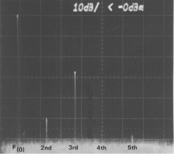 Frequency Spectrum, 30 MHz (F (0), 2nd, 3rd, and 5th harmonics are visible).