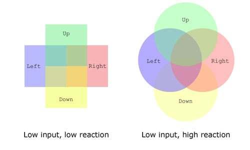 4.Low Skill Floor, High Ceiling (4) Try tuning the relation between input and reaction sensitivity Low