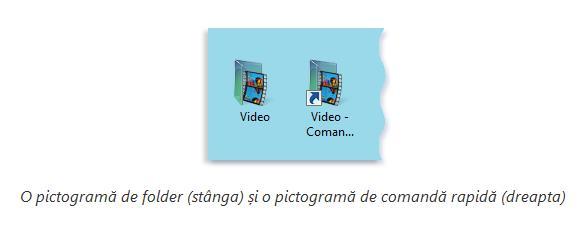 Lucrul cu pictogramele de pe desktop Pictogramele sunt imagini mici care reprezintă fișiere, foldere, programe și alte elemente.