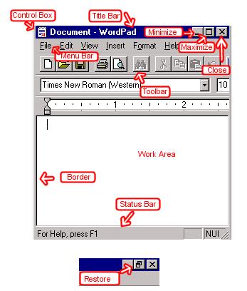 Dicţionar de termeni Programul de calculator (aplicaţia) reprezintă o componentă software care poate fi executată de calculator. Exemple: Word, Paint, Excel, Media Player, Photoshop etc.