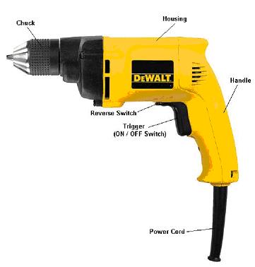 Cordless/Cord Hand drill Safety Test Name Date Instructions: Circle the letter next to the most correct answer 1. What must you do before using the hand drill? a. wear Personal Protective Equipment b.