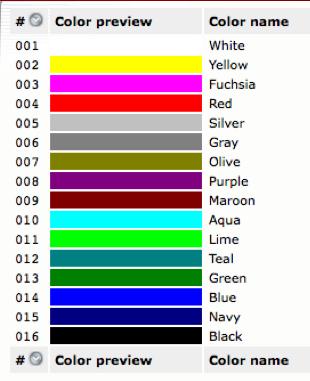 RGB Color Encoding We quantify each of the red, green, and blue components of a color along a continuum from totally off to totally on.