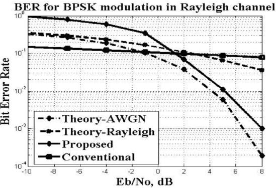 REFERENCES [1] J. Winters, On the capacity of radio communication systems with diversity in a Rayleigh fading environment, IEEE Journal on Selected Areas in Communication, vol. 5, no. 5, pp.