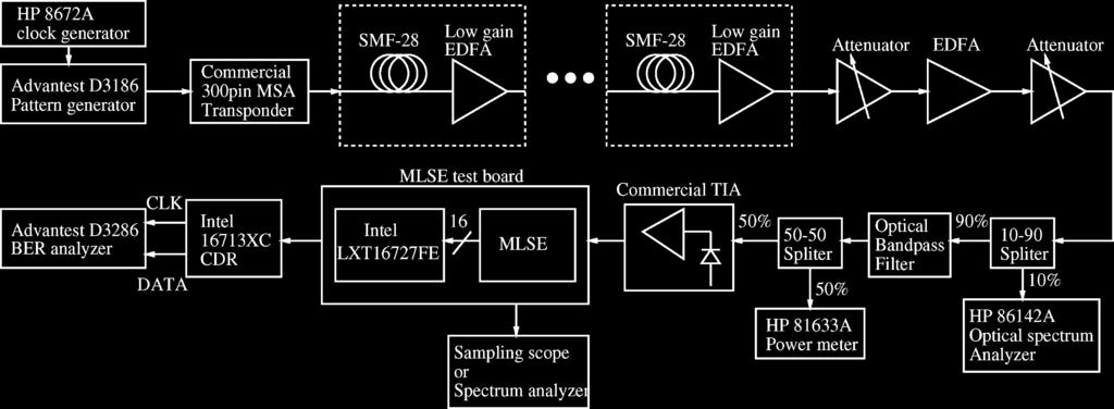 2550 IEEE JOURNAL OF SOLID-STATE CIRCUITS, VOL. 41, NO. 11, NOVEMBER 2006 Fig. 15. Nominal measurement setup for MLSE receiver. Fig. 17. Measured S of VGA at minimum and maximum gain. Fig. 16.