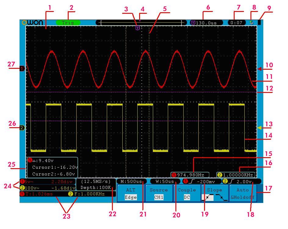 User interface introduction 1. Waveform Viewing Area. Fig. 4-6 Illustrative Drawing of Display Interfaces 2.