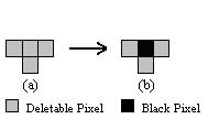 If any of deletable pixels do fall under any of patterns shown in Figure 5, one of deletable pixels should be retained.