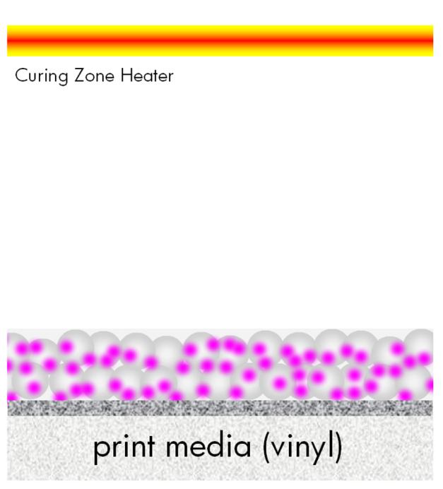 Figure 1 shows a schematic drawing (not to scale) of a liquid film of HP Latex Ink in the Print Zone on the surface of nonabsorbent media, such as uncoated vinyl.