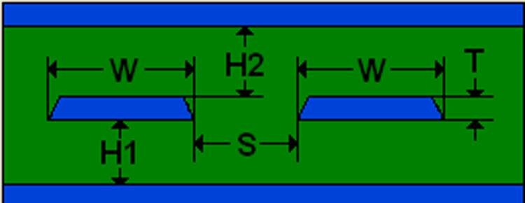 1.1.2 Dielectric Constant The dielectric Constant (Ɛ r or Dk in many material datasheets) is a measure of the insulating properties of the material and affects the capacitance of the conductor