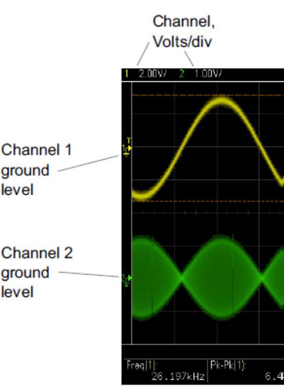 There is one channel on/off key for each channel. Vertical Control (16 in Fig. 4) There are knobs marked sinusoidal waveforms for each channel.