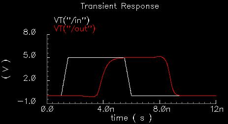 Transient Response DC analysis gives the V out if V in is constant Transient analysis tells us V out as V in changes Input is usually considered to be a step or ramp