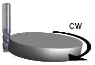 G02 / G03 - Circular interpolation The tool moves along a circular arc at a programmed linear speed, the feed rate.