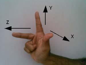 Coordinate system Axes convention The axes and their directions are defined by the Right hand rule. The Z axis is along the spindle. +Z is from the part looking towards the spindle.