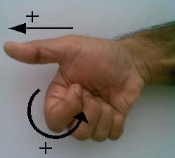 Rotary axes about X,Y and Z are called A, B and C respectively. The sign of a rotary axis is determined by the thumb and curled fingers of the right hand.