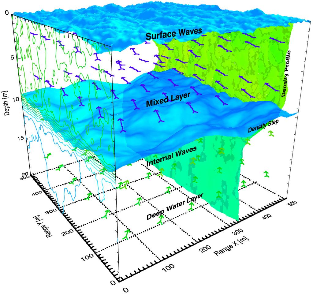 5 FIG. 13 Active sonar. A. Range estimation FIG. 11 Random variability in the ocean. This is called acoustical oceanograhpy. III.