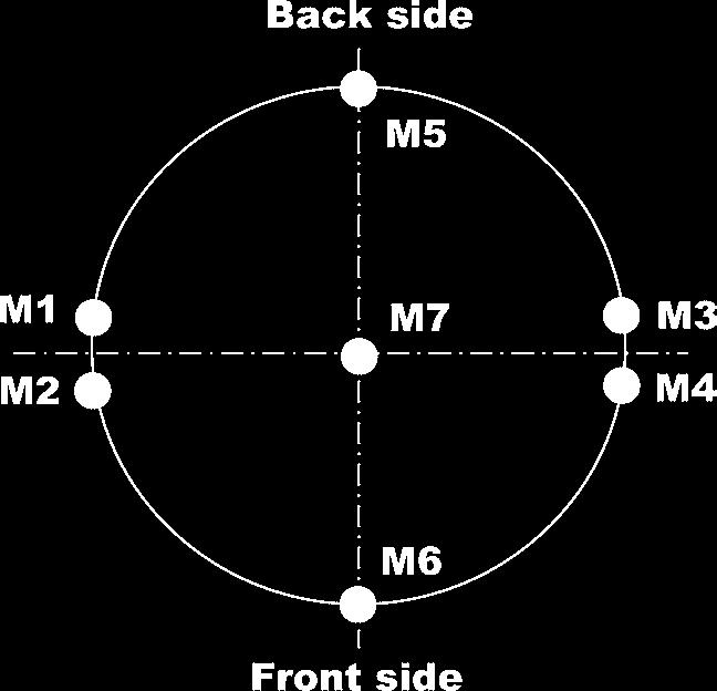 A small biped entertainment robot 1049 Figure 13. Location of the microphones. Figure 14. Accuracy of the detecting direction. is ±15,i.e. 30 width.