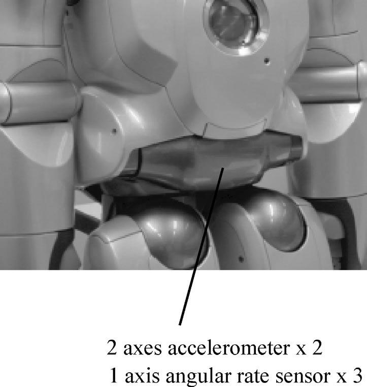 1042 T. Ishida and Y. Kuroki Figure 2. Location of accelerometers. Table 2. Specification of the angular rate sensor Type z-axis (electrostatically driven) Dynamic range ±150 Stability (drift) 0.