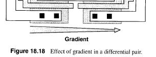 02 Gain or attenuation of references Careful layout