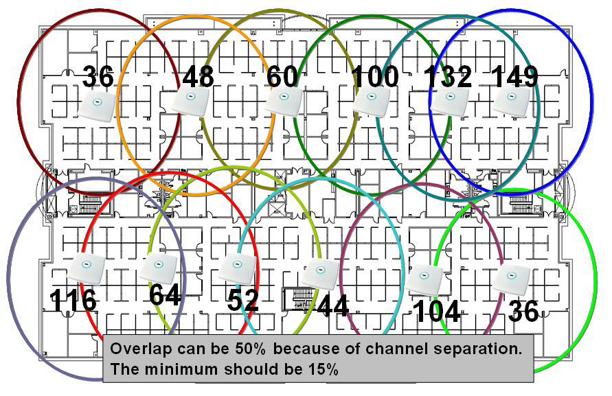 Channel Utilization Chapter 9 Figure 9-4 Single Floor Channel Design 36 48 60 100 132 149 116 64 52 44 104 36 Overlap can be 50% because of channel separation. The minimum should be 15%.