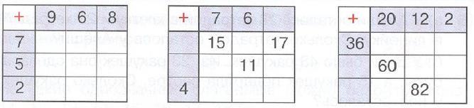 Homework 26 Problem 1. Calculate: Problem 2. Fill in the addition tables below: Problem 3.
