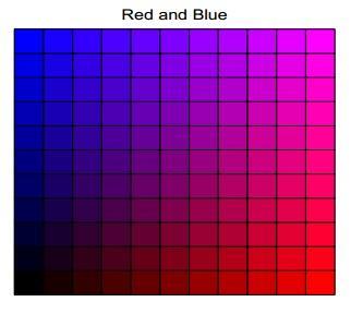4 shows the RGB color computations. Figure 2.