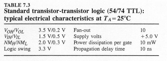 TTL Electrical Characteristics Standard TTL (54/74)