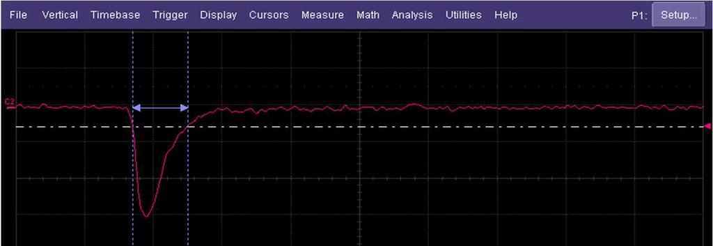 Example Pulse input Threshold level (-10