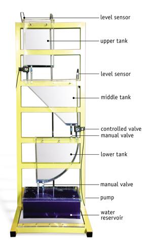 Chapter 2 System description 2.1 INTECO Multitank System The Multitank System comprises a number of separate tanks fitted with drain valves. Two of the tanks have varying cross sections.