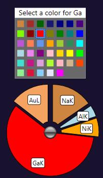 To change the color of a particular element, double click on the element in the pie chart