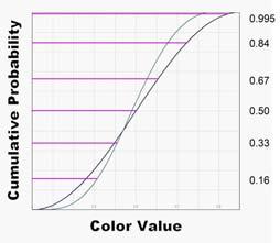 image 1 image 2 Color Dominant Cumulative Space Conversion Colors Extraction Histograms Analysis CSIM Calculation CSIM Fig. 1. Block diagram for computing CSIM. Y 0.2126 0.7152 0.