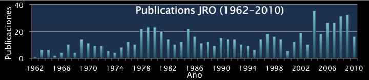Scientific Achievements: Publications + Ph.D.