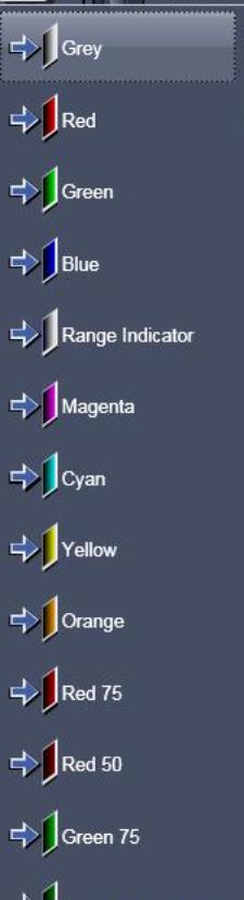 LP filters transmit all wavelengths above the number listed. BP filters emit only wavelengths between the numbers listed.