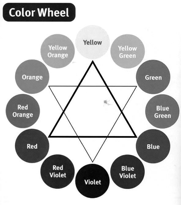 ColorSchemePaintingRubric Criteria Incomplete Satisfactory Excellent Understandingof Concept Studenthasnotaddressed colorschemes.thepiecehas nodiscernablesubject.
