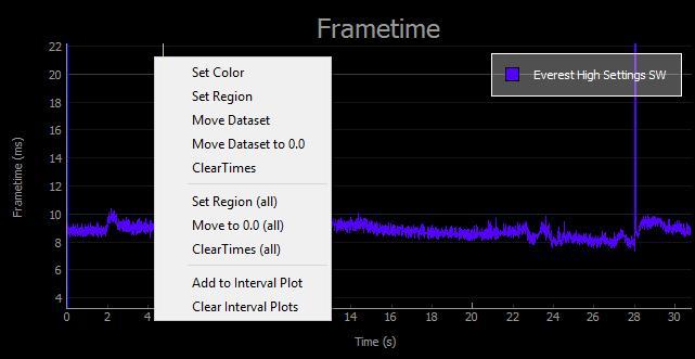 FCAT VR ANALYZER Set Color Chart line colors can be