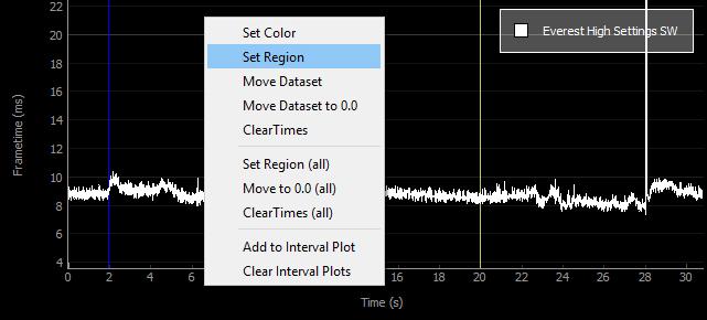 FCAT VR ANALYZER In this example, we selected green as our new line color. Set Region Use this option to trim the beginning and ends of the chart line.