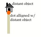 Blind Spot Using math and a popsicle stick, you can measure the diameter of your optic nerve Materials: A popsicle stick (per pair students) A small, neon-colored, round sticker A meter stick A ruler