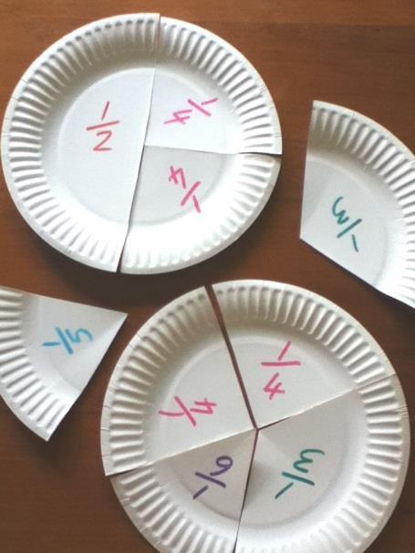 Paper Plate Fractions Game This is a fun game for identifying fractions and exploring adding fraction models and equivalence. To prepare the game you will need several paper plates.
