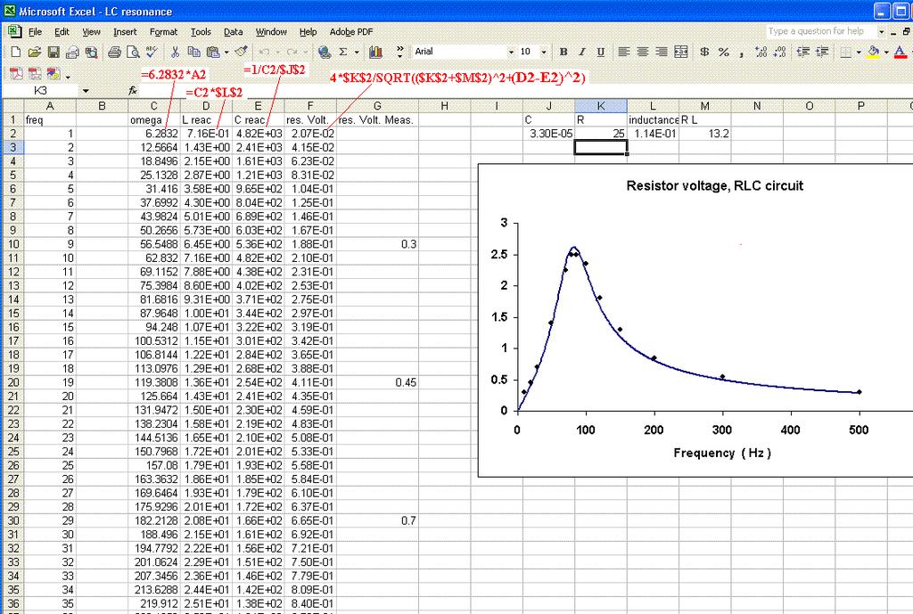 Figure 5. Screen print copy of an Excel spreadsheet used to graph the resistor voltage of Fig. 4 as the drive frequency is swept through resonance.
