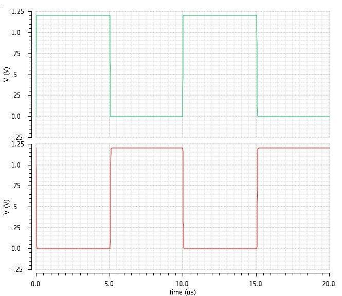 2.7 Variable body biasing technique Fig. 12: Structure of variable body biasing technique The body to source voltage of the sleep transistor is increase in sleep mode to reduce the leakage current.
