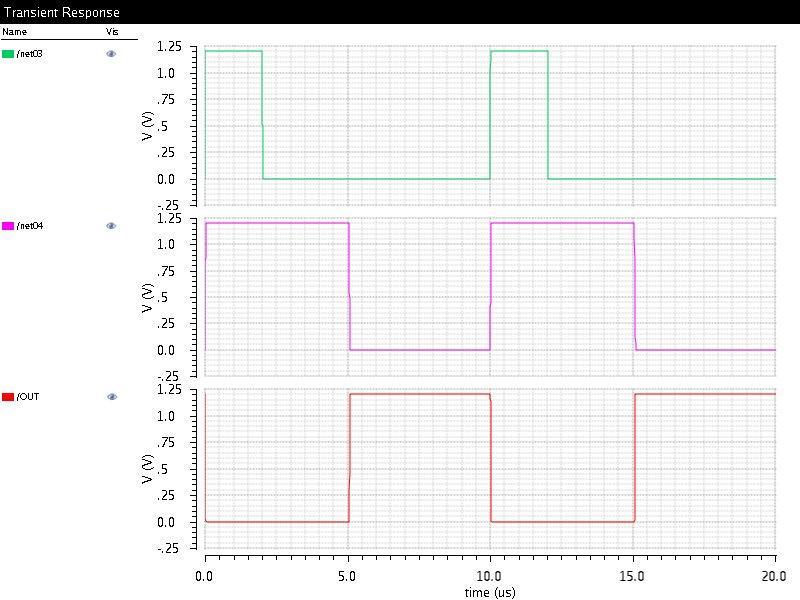 Table 1: Simulation result for power dissipation and delay Technique Dynamic Static Delay Power Power