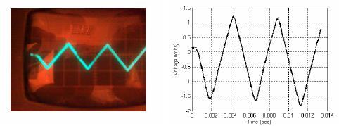 (a) (b) (c) (d) Figure (1) Two sample results of converting oscilloscope traces to numerical data using the software oscilloscope (a) an 800x600 pixel screen photo of a 200 Hz 3.