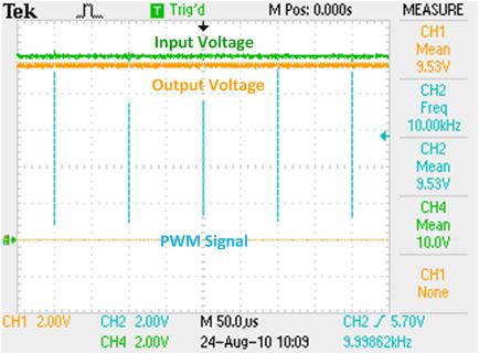 signal represents the output voltages (Bottom) Green signal represents the input voltages (Bottom)