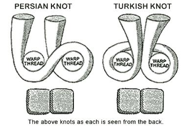 Counting Knots Correctly Counting knots on an oriental rug is easy to learn.