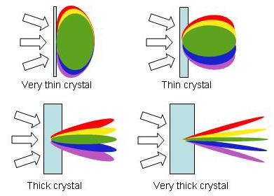 automatically aligned in space and in time, a significant simplification. Then, as in standard single-shot geometries, the crystal is imaged onto a camera, where the signal is detected vs.