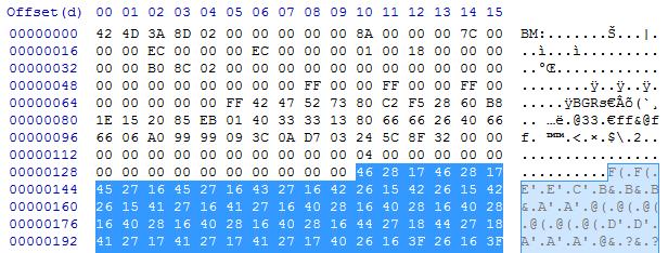The first two bytes represented by 0x42 and 0x4D in Hex Editor which denotes BM in ASCII. In second red box represented by 0x8A indicated the start of pixel data in a file.