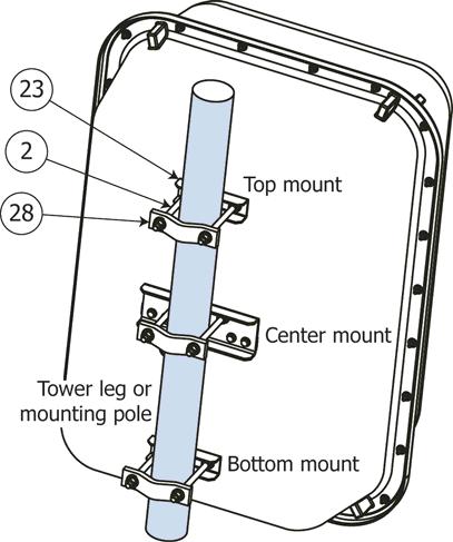 Mounting the Antenna Bay(s) Figure 37. Mount the antenna bay(s) (with radomes) c.