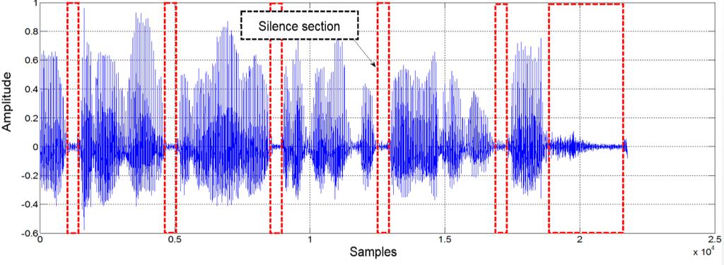 has spectral overlapping with the real signal of the speech.